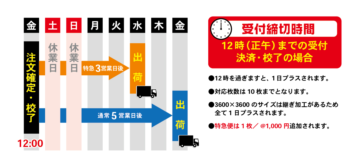 納期スケジュールの詳細画像