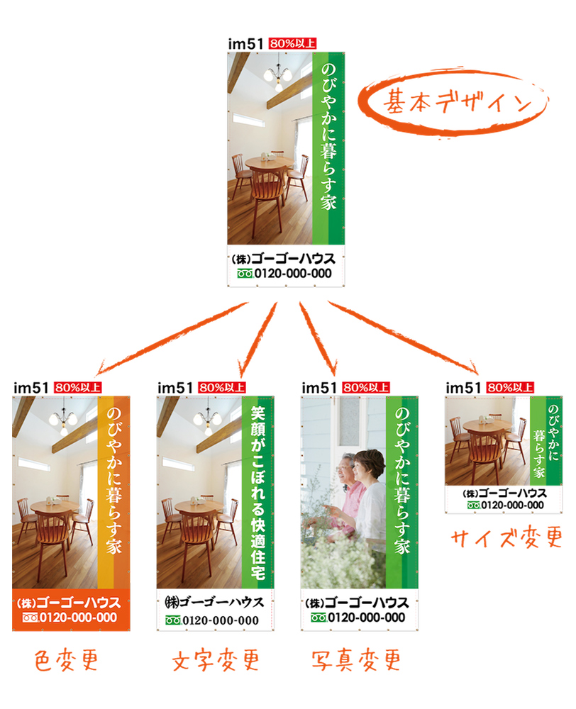 レイアウトアレンジ図