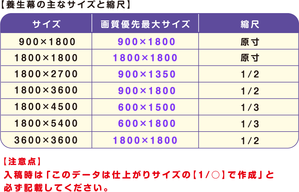 養生幕の主なサイズと縮尺